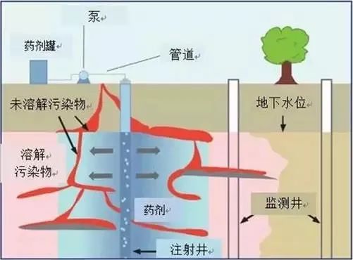 土壤修復技術.jpg